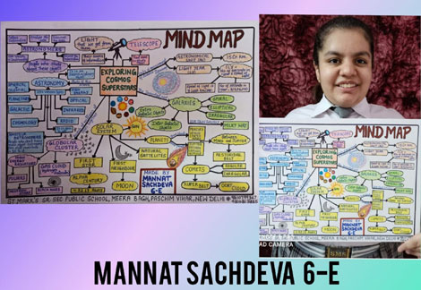 St. Mark's School, Meera Bagh - Masti se Mastishk tak results - Mannat Sachdeva, 6-E stands First at the National level in the junior category. Twenty six students receive Certificate of Appreciation - Mannat with mind map : Click to Enlarge