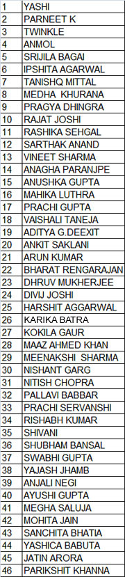 SMS, Janakpuri - Class XII Results - Distinctions in all 5 Subjects