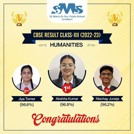 St. Mark's Sr. Sec. Public School, Janak Puri - Class XII Toppers : HUMANITIES STREAM - Click to Enlarge