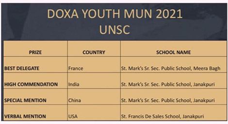 St. Mark's School, Janak Puri - DOXA Youth MUN 2021 : Click to Enlarge