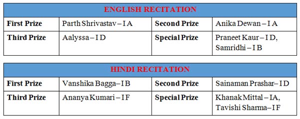 St. Mark's School, Janakpuri - English and Hindi Poetry Recitation Competition for Class I