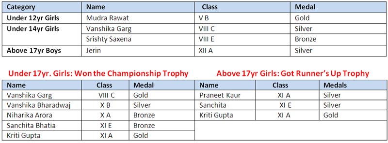 SMS Janakpuri - Open Delhi Judo Championship (2013-14)