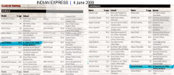 Media Coverage, SMS Janakpuri, Delhi - Click to Enlarge