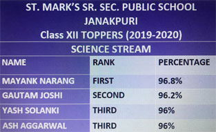 St. Mark's School, Janak Puri - Class XII Result 2019-20 - TOPPERS IN SCIENCE STREAM : Click to Enlarge