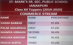 St. Mark's School, Janak Puri - Class XII Result 2019-20 - TOPPERS IN COMMERCE STREAM : Click to Enlarge