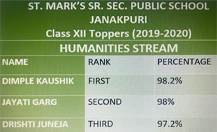 St. Mark's School, Janak Puri - Class XII Result 2019-20 - TOPPERS IN HUMANITIES STREAM : Click to Enlarge