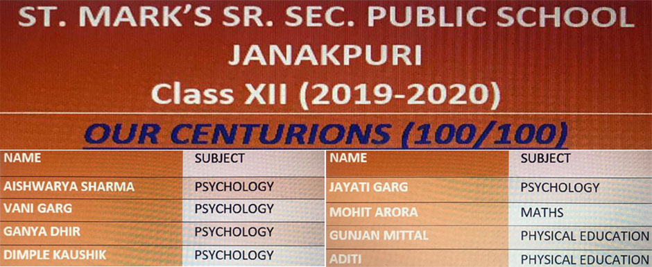 St. Mark's School, Janak Puri - Class XII Result 2019-20 - Students securing 100 out of 100 : Click to Enlarge
