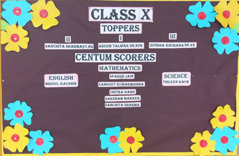 St. Mark's Sr. Sec. School, Meera Bagh - Toppers of Class X (2021-22) : Click to Enlarge