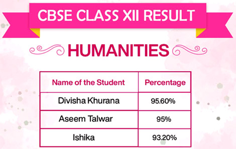St. Mark's Sr. Sec. School, Meera Bagh - Class XII Toppers of the Humanities stream 2024 : Click to Enlarge