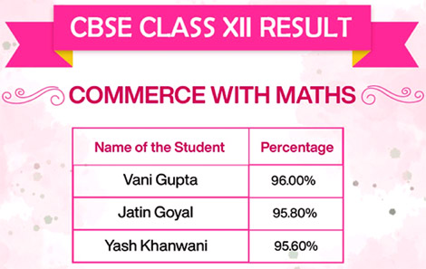 St. Mark's Sr. Sec. School, Meera Bagh - Class XII Toppers of the Commerce with Maths stream 2024 : Click to Enlarge