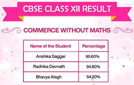 St. Mark's Sr. Sec. School, Meera Bagh - Class XII Toppers of the Commerce without Maths stream 2024 : Click to Enlarge