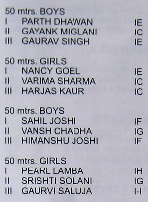 Sports day Results - 2009 : Class I - 50m