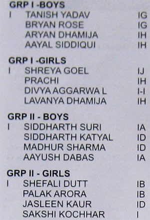 Sports day Results - 2009 : Class I - Ball Relay