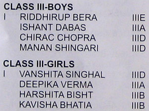 Sports day Results - 2009 : Class III - Ball Relay