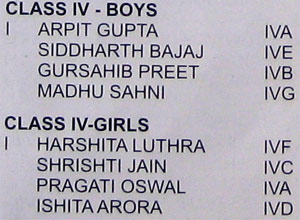 Sports day Results - 2009 : Class IV - Ball Relay