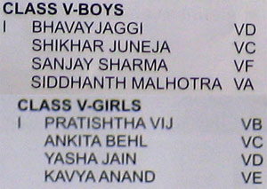Sports day Results - 2009 : Class V - Ball Relay
