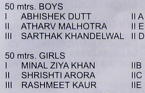 Sports day Results - 2009 : Class II - 50m
