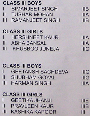 Sports day Results - 2009 : Class III - Adjustable 300m Skating Race