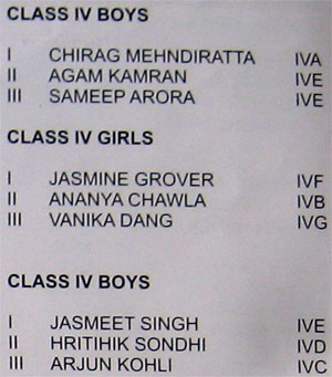 Sports day Results - 2009 : Class IV - Quads 300m Skating Race