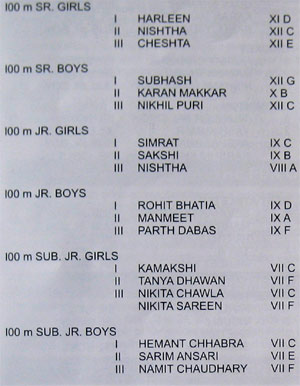 Sports day Results - 2009 : 100m Seniors