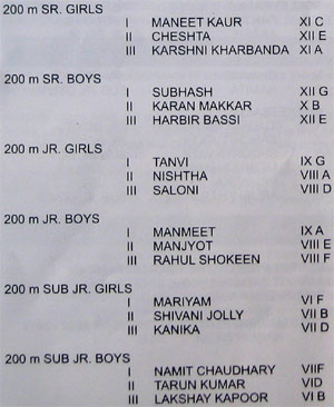 Sports day Results - 2009 : 200m Seniors