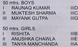 Sports day Results - 2009 : Class III - 50m