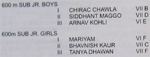 Sports day Results - 2009 : 600m Sub-Juniors