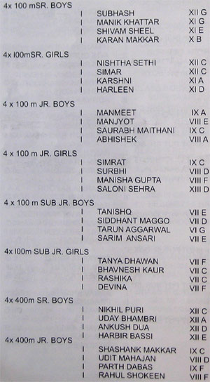 Sports day Results - 2009 : 4 x 100 m Race