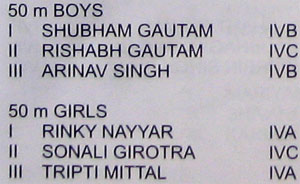 Sports day Results - 2009 : Class IV - 50m