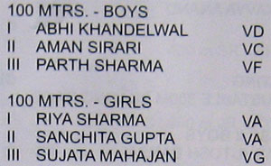 Sports day Results - 2009 : Class V - 100m