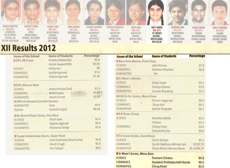 SMS Sr., Meerabagh - Class XII (2012) Toppers : Click to Enlarge