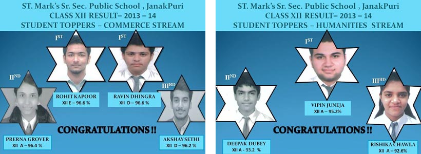 St. Mark's School, Janakpuri - C.B.S.E. CLASS XII RESULTS (2013-14)