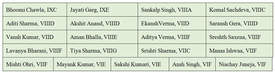SMS, Janakpuri - Winners of GVC-1506 : Click to Enlarge