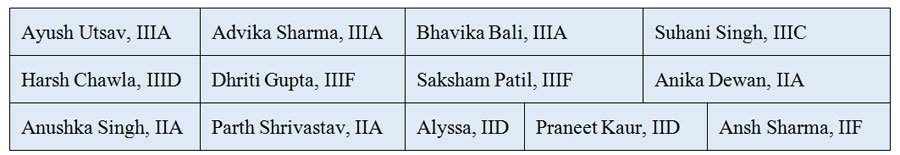 SMS, Janakpuri - Winners of GVC-1507 : Click to Enlarge