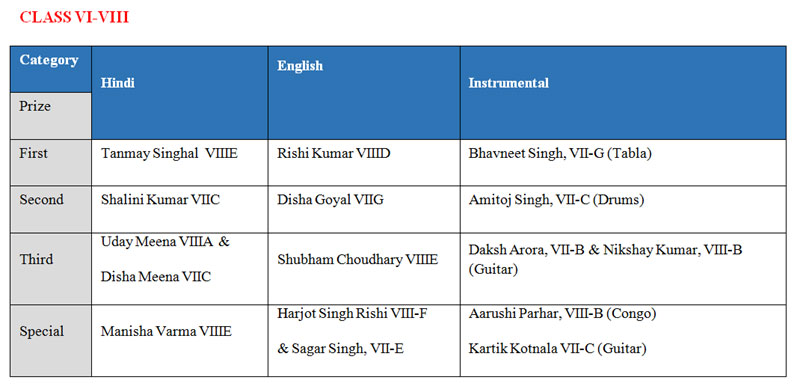St. Mark's School, Janakpuri - Solo Singing and Instrumental : Team - Classes VI and VIII