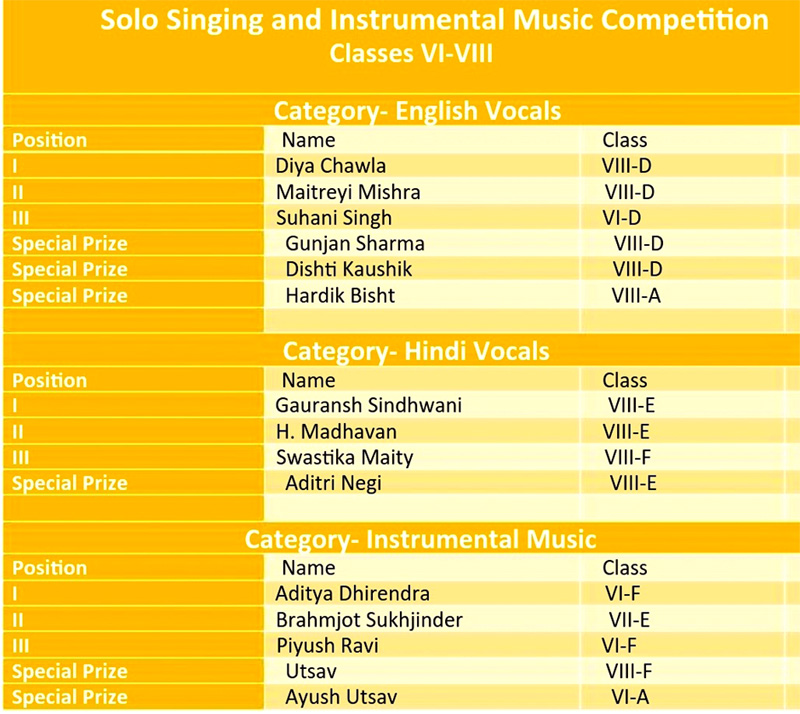 St. Mark's School, Janakpuri - Solo Singing and Instrumental Music Competition - Participants