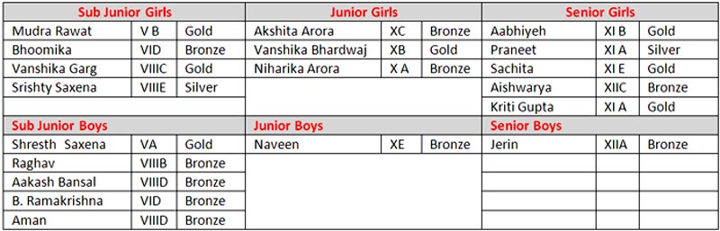 SMS, Janakpuri - Zonal Judo Competition
