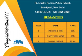 St. Mark's School, Janak Puri - Our students of Class XII have shown an excellent result, performing wonderfully well in all the three streams : Click to Enlarge