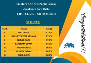 St. Mark's School, Janak Puri - Our students of Class XII have shown an excellent result, performing wonderfully well in all the three streams : Click to Enlarge