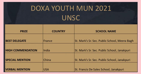 St. Mark's School, Janak Puri - Our school initiated its first ever edition of Virtual Model United nations DOXA YOUTH MUN : Click to Enlarge