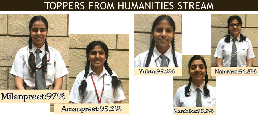 St. Mark's Sr. Sec. School, Meera Bagh - HUMANITIES Stream Toppers for Class XII : 2016-17