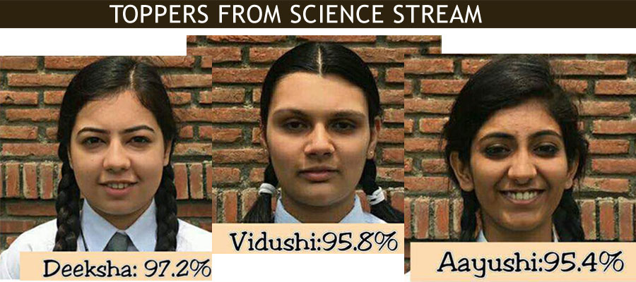 St. Mark's Sr. Sec. School, Meera Bagh - SCIENCE Stream Toppers for Class XII : 2016-17