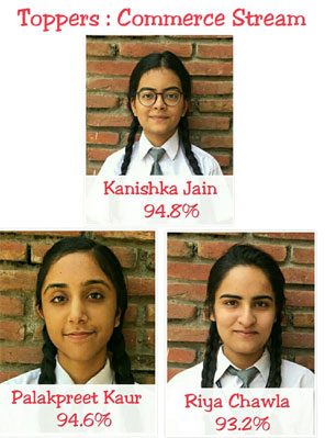 St. Mark's Sr. Sec. School, Meera Bagh - COMMERCE Stream Toppers for Class XII : 2018-19
