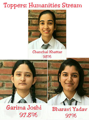St. Mark's Sr. Sec. School, Meera Bagh - HUMANITIES Stream Toppers for Class XII : 2018-19