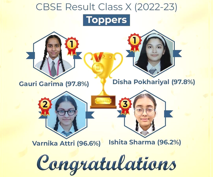 St. Mark's World School, Meera Bagh - Toppers for Class X - Gauri Garima, Disha Pokhariyal, Varnika Attri and Ishita Sharma : 2022-23