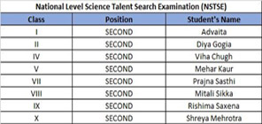 SMS World School - Unified Olympiad: National Level Science Talent Search Examination : Click to Enlarge