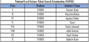 SMS World School - Unified Olympiad: National Level Science Talent Search Examination : Click to Enlarge