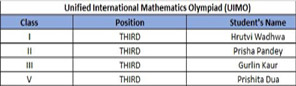 SMS World School - Unified International Mathematics Olympiad : Click to Enlarge