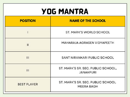 St. Mark's World School: Yogotsav : Click to Enlarge