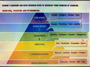 St. Mark's Girls School, Meera Bagh - Webinar: Capacity Building Program on Bloom’s Taxonomy and Questioning Techniques in Assessment : Click to Enlarge